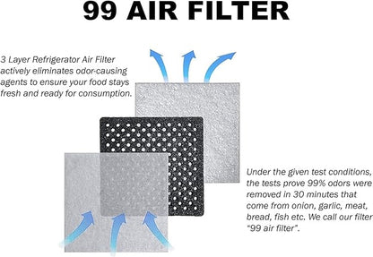 Frigidaire Pure Air Ultra II Refrigerator Air Filter pack of 2 with text about odor elimination and testing results on a white background